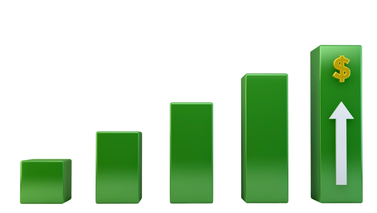 Islamic Finance Growth Chart